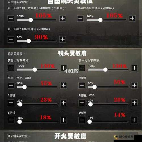 刺激战场压枪技巧与灵敏度设置及资源管理高效法