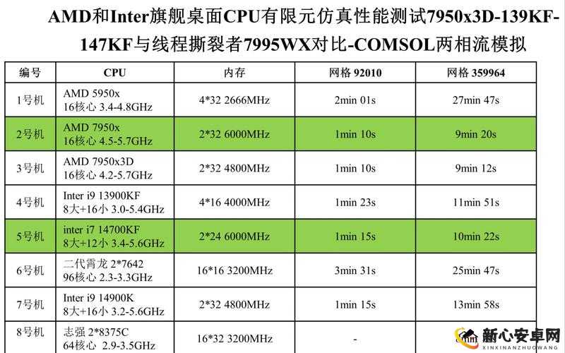 7995wx 鲁大师：全面评测展现超强性能与独特魅力